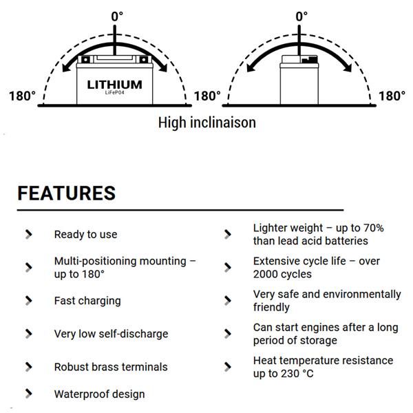 BS Battery Motorradbatterie BSL 12V 3Ah Lithium