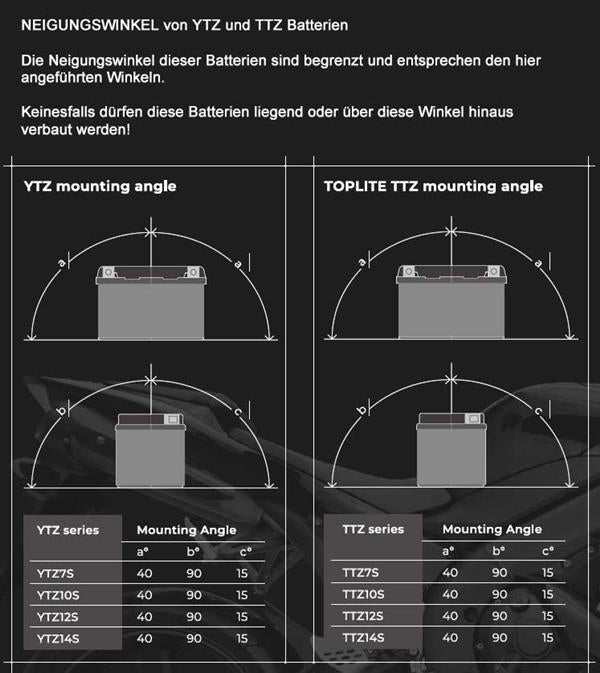 Toplite Motorradbatterie TTZ8V 12V 7,0Ah passend für Honda, Kawasaki und Yamaha